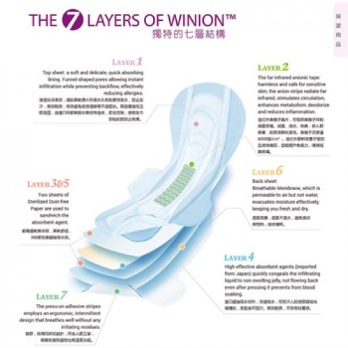 Winion Hijyen Ped Karma Set 